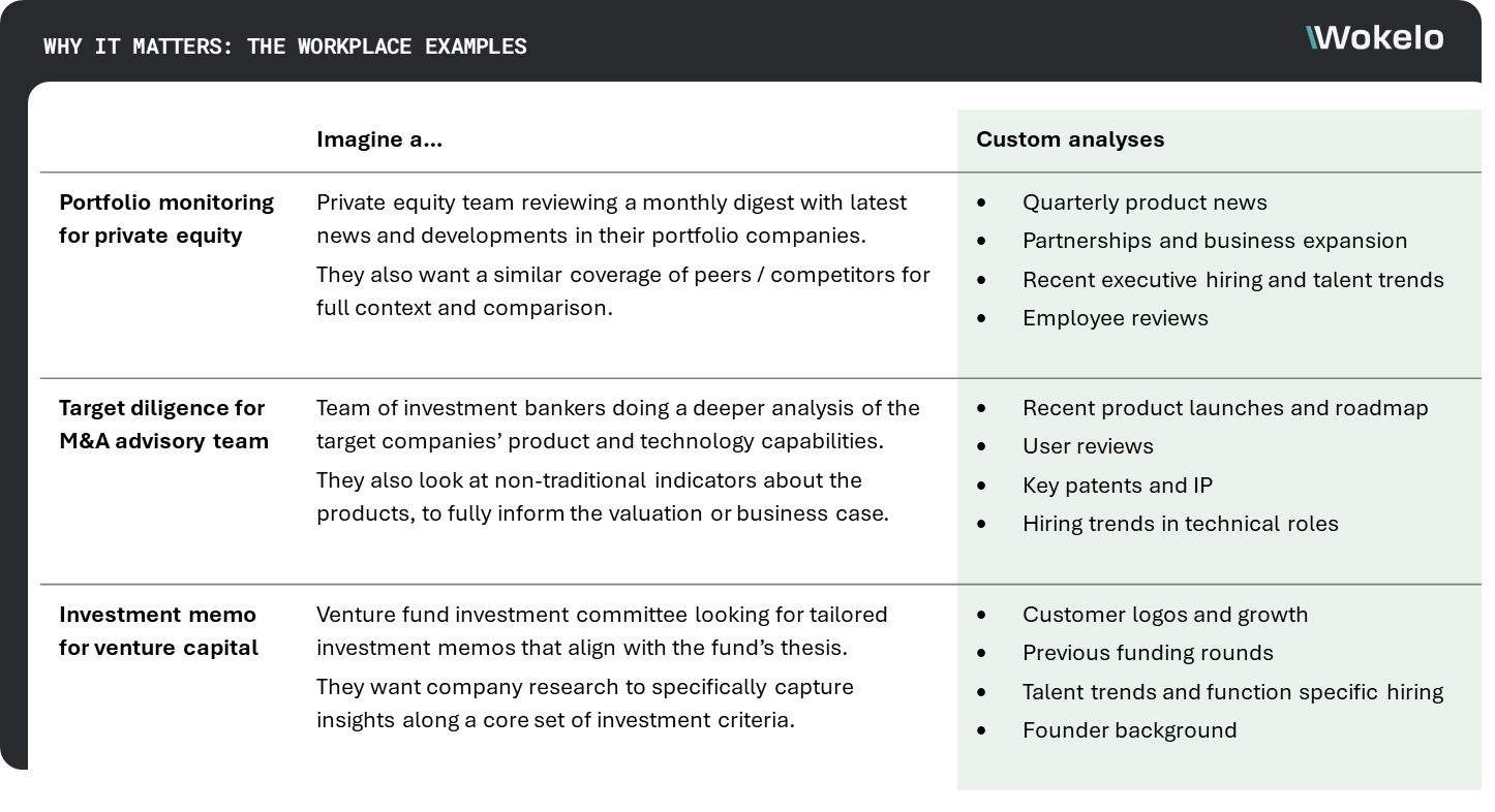 Wokelo agentic builder enables a wide range of bespoke use cases for private equity, venture capital, and consulting